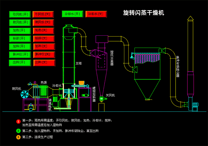 4闪蒸干燥机.gif