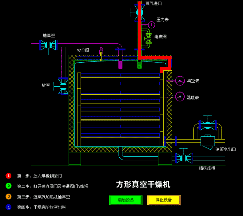 1方形真空干燥机.gif