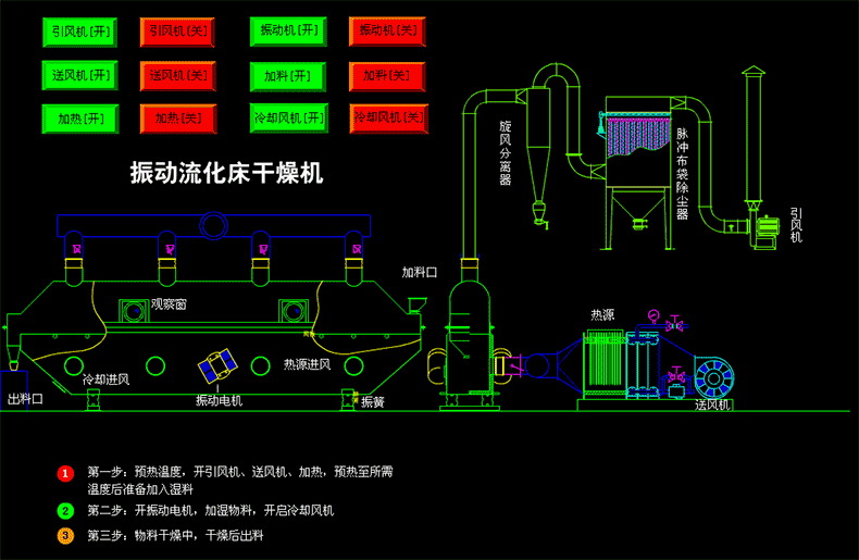 10流化床干燥机.gif
