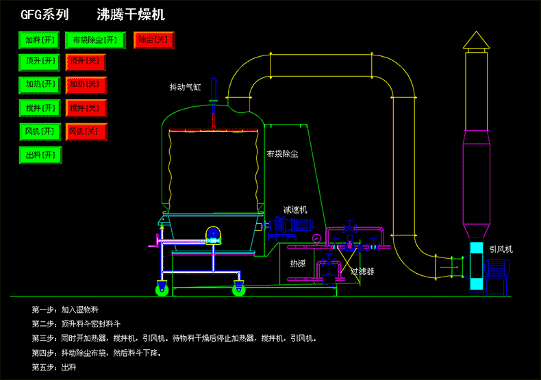 19高效沸腾干燥机.gif