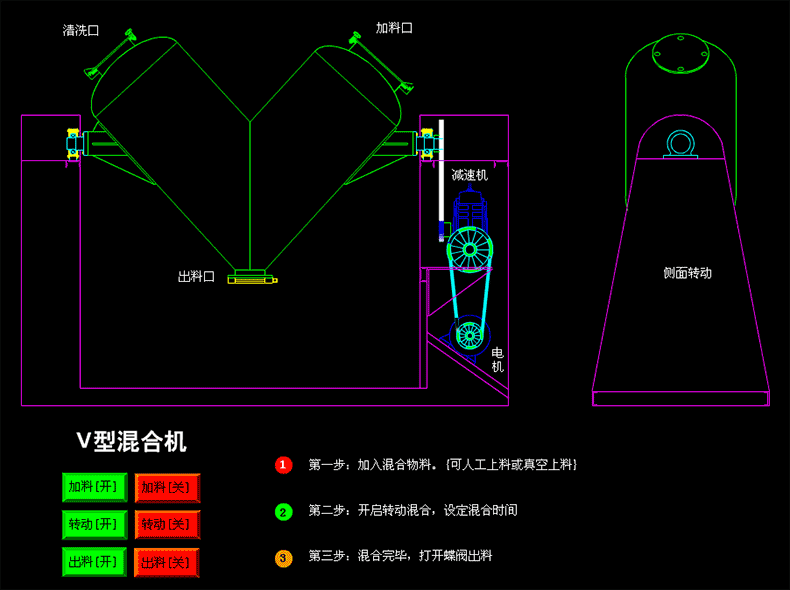 V型混合机.gif