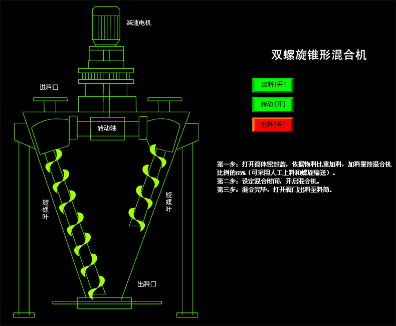 双螺旋锥形混合机.gif