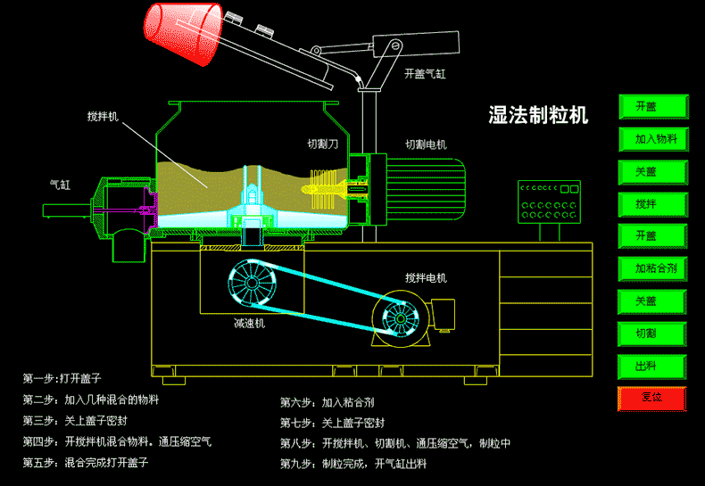 湿法制粒机.gif
