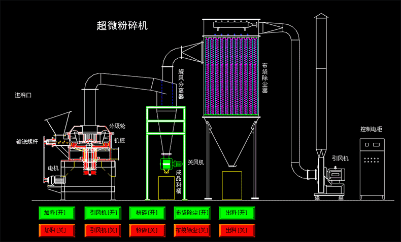 超微粉碎机.gif